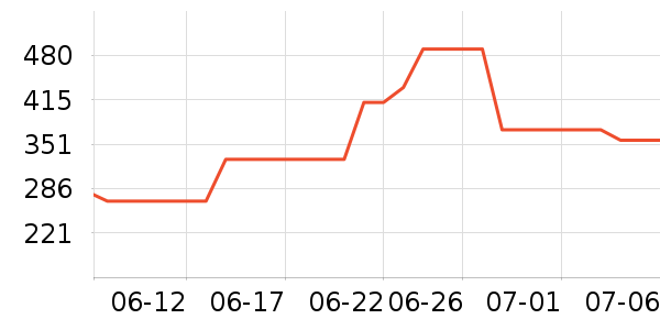 �Ϳ��˶�����/��ͷ����ʷ�۸�