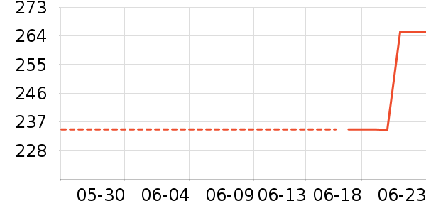 FREAK'S STOREŮʽʷ۸