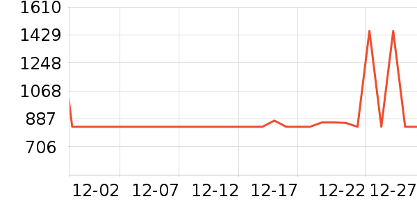 ��Ϊ�����ֱ���ʷ�۸�