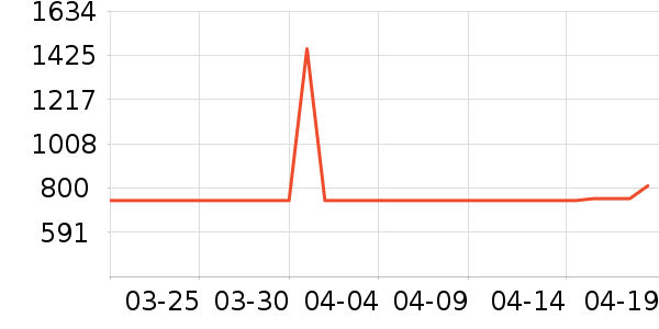 ��Ϊ�����ֱ���ʷ�۸�