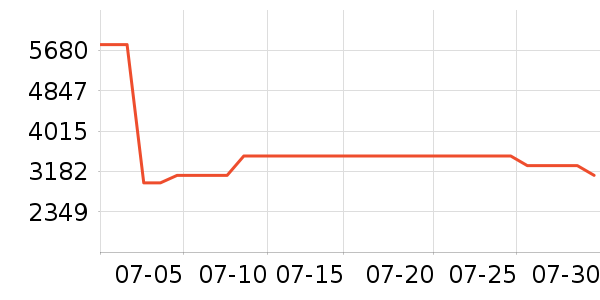 ׷��ϴ�ػ���ʷ�۸�