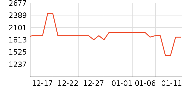 סլ�Ҿ߲�����ʷ�۸�