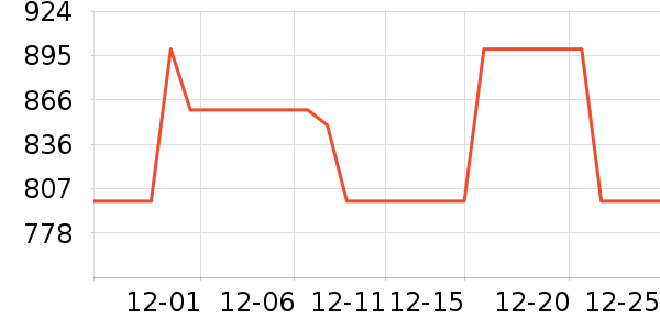 ������ӰŮʽ��������ʷ�۸�