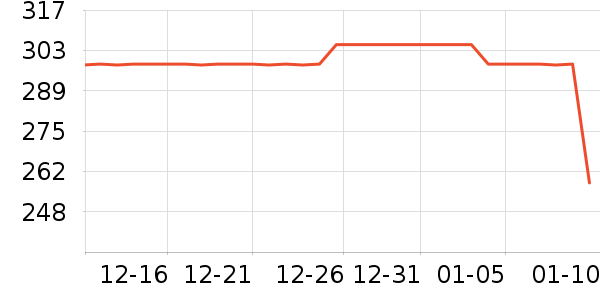 ��֯��ʷ�۸�