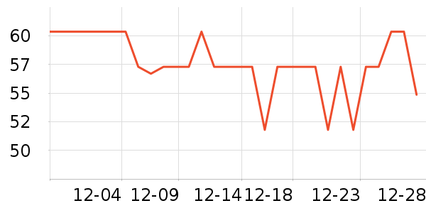 �����Ź�������ʷ�۸�