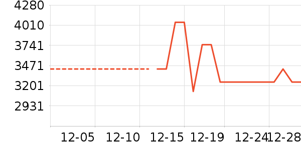 ������ʷ�۸�