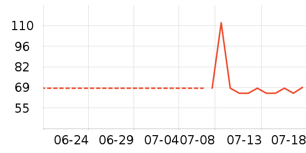 ���������Ѿ���ʷ�۸�