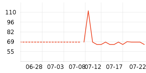 ���������Ѿ���ʷ�۸�