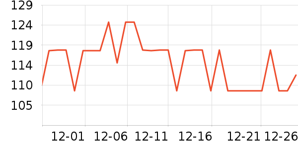 �����˶�����ʷ�۸�