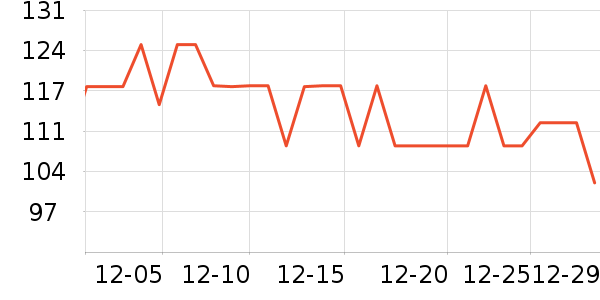 �����˶�����ʷ�۸�