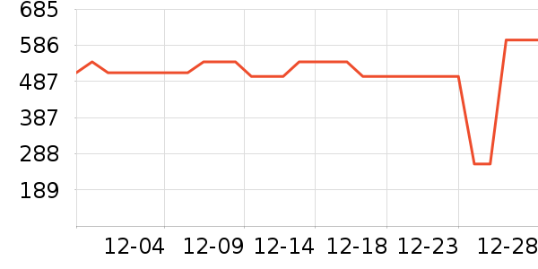 ܲ��������ͯ���޷���ʷ�۸�