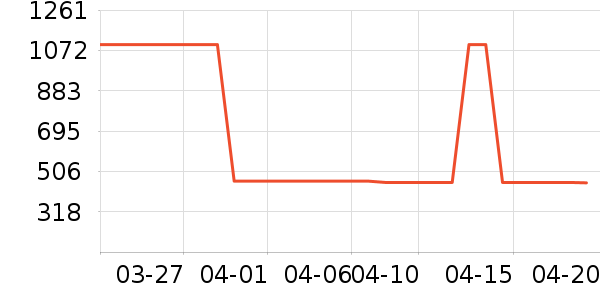 ˮ�Ǳ�����ʷ�۸�