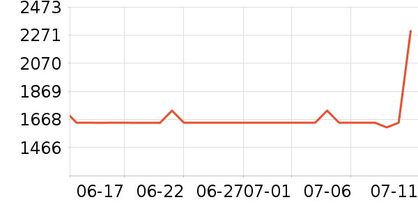 ��������ʽPolo����ʷ�۸�