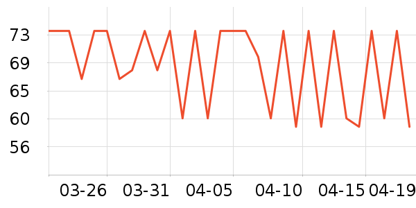 ����ʱ��±���ʷ�۸�