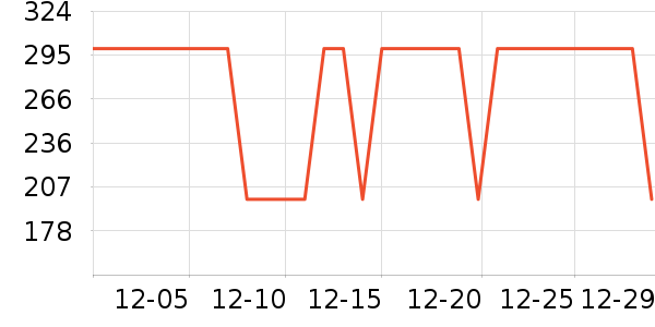 ���Ƕ����˶�Ь��ʷ�۸�