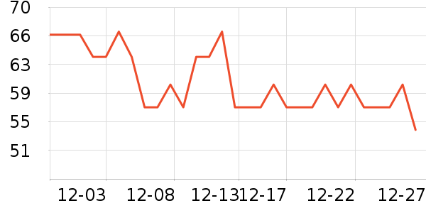 ������ʷ�۸�