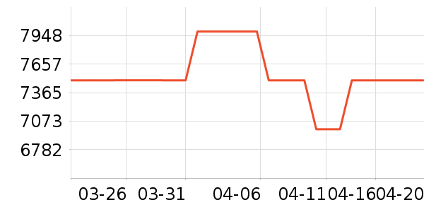 ����������ʷ�۸�