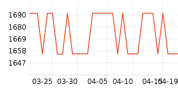 ��ɫ��ζŮʽ���޷���ʷ�۸�