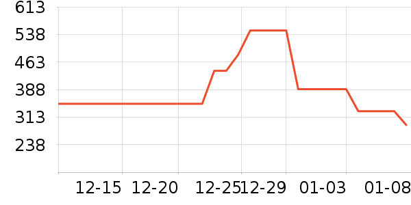 ���ϴ�˹�˶�Ь��ʷ�۸�