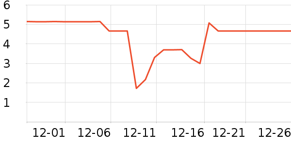 ��ΨLED����ʷ�۸�