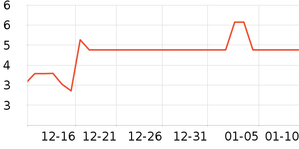 ��ΨLED����ʷ�۸�