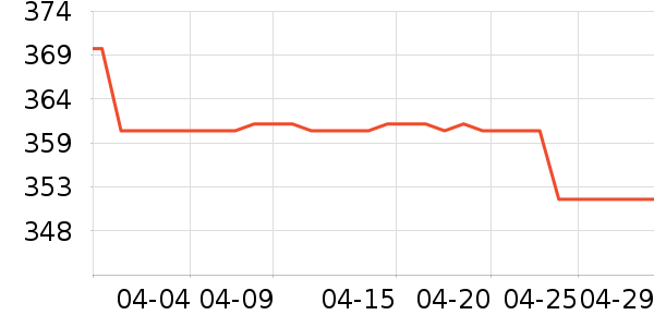 �����װ��ʷ�۸�