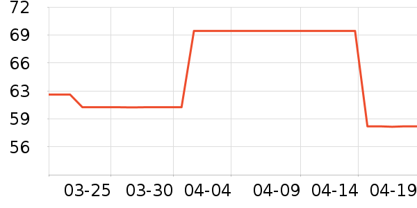 ���ڱ���/������ʷ�۸�