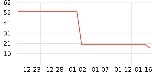 ������ʷ�۸�