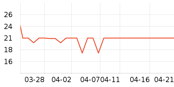 Ԫ��ɭ��������ʷ�۸�