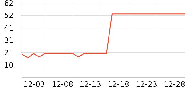 Ԫ��ɭ��������ʷ�۸�