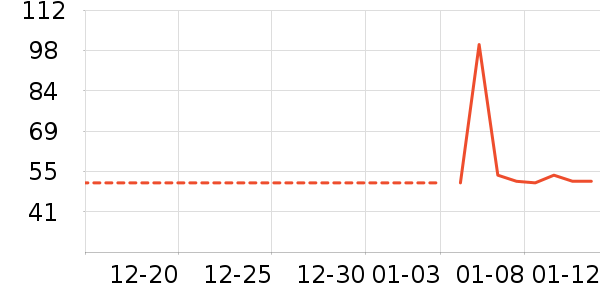 ������ʷ�۸�