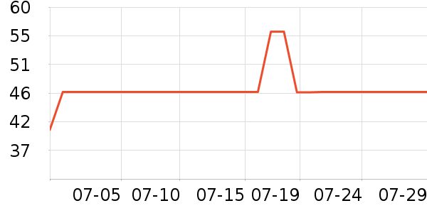 ƷʤU����ʷ�۸�