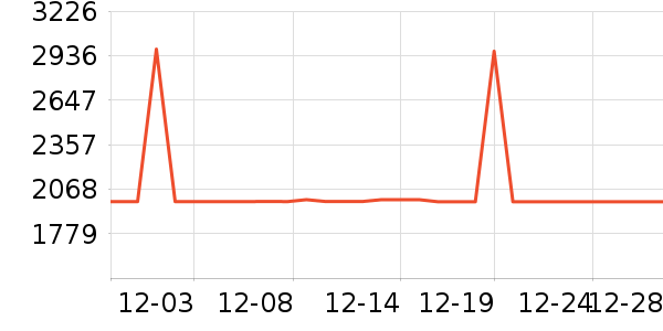 С�׵�����ʷ�۸�