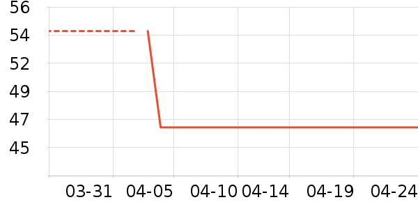 ���±���ʷ�۸�