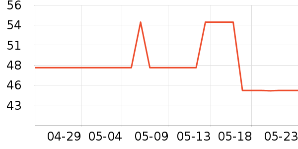 ����ɽ��Ϸ/��ͨ/����/IP�ܱ���ʷ�۸�