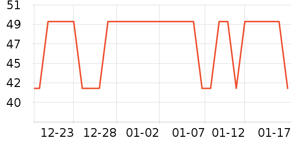 ȸ������/�̲���ʷ�۸�