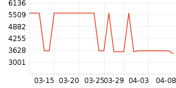 ʯͷɨ�ػ�������ʷ�۸�