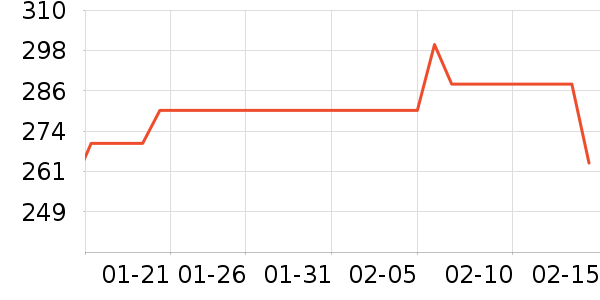 Ůʽ���޷���ʷ�۸�