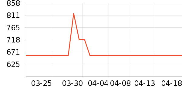 ����֮�Ҵ�����ʷ�۸�