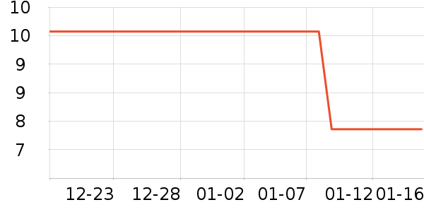 TAIGEPETS����Ҿ���Ʒ��ʷ�۸�