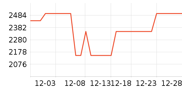 С�׵�����ʷ�۸�