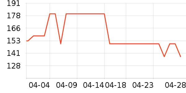 ����������ʷ�۸�