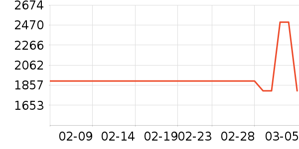 ���üѽ�����е��ʷ�۸�