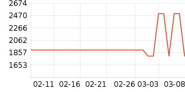 ���üѽ�����е��ʷ�۸�