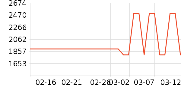 ���üѽ�����е��ʷ�۸�