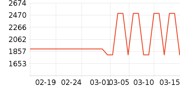 ���üѽ�����е��ʷ�۸�