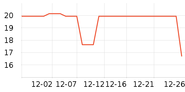 ������ʷ�۸�