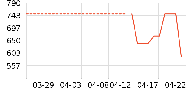 �Ϳ��˶�Ь��ʷ�۸�