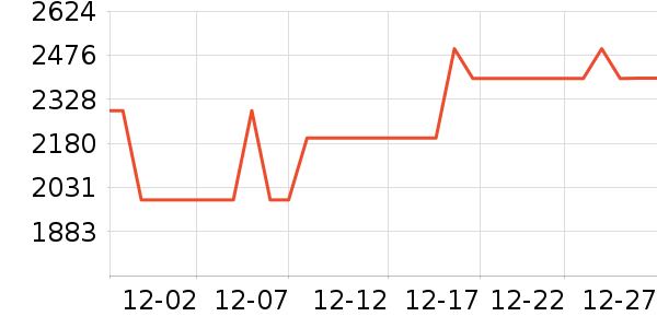 ��ͯ�̷���ʷ�۸�