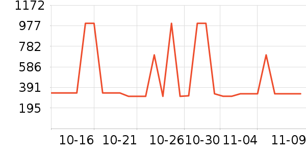 ������è����ʷ�۸�